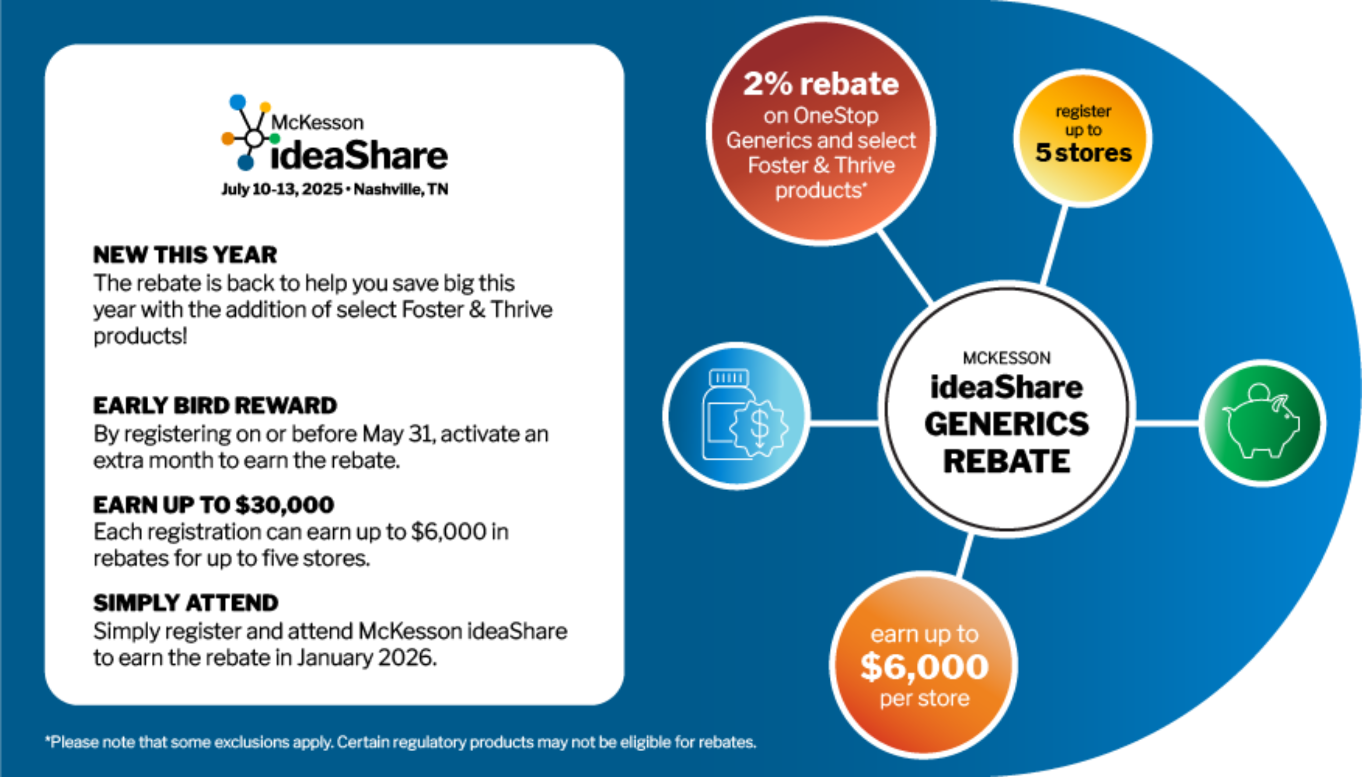 Rebate offering infographic